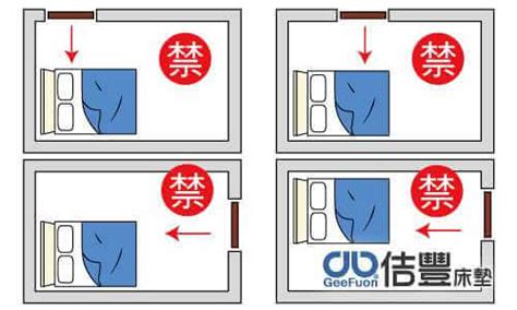 床的方位|臥室風水：床位、家具擺設的風水禁忌與破解，附科學解釋與圖文。